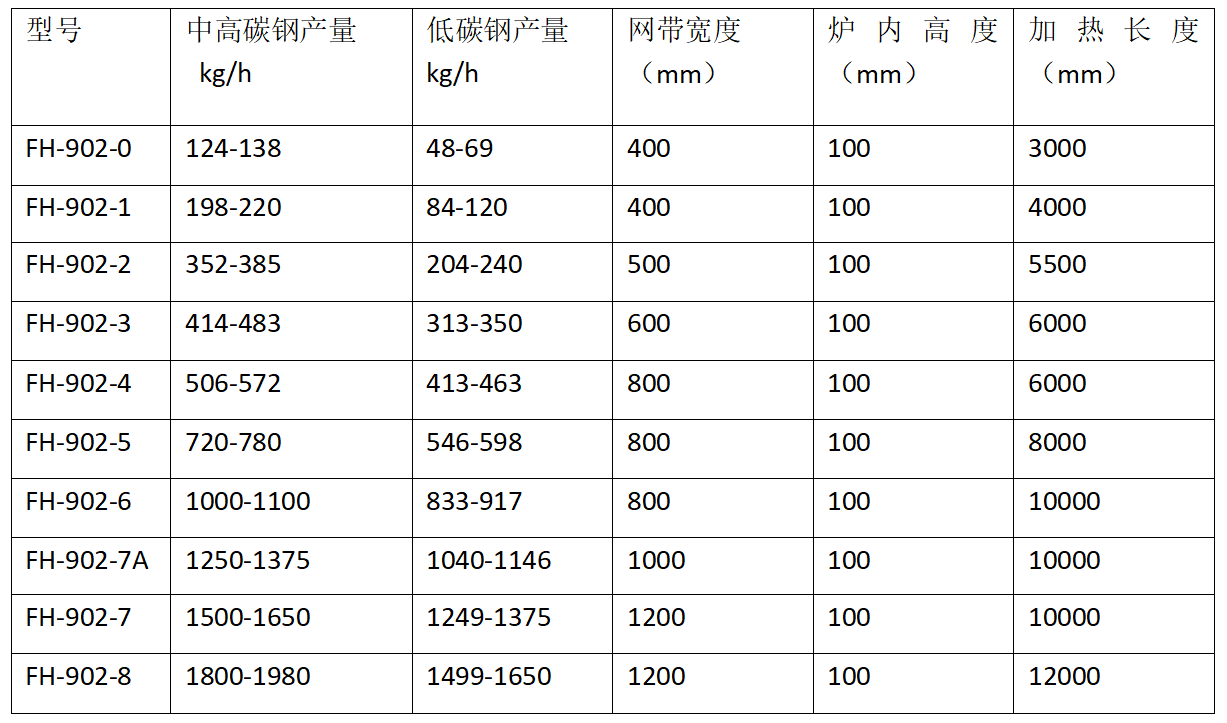 網(wǎng)帶式調(diào)質(zhì)生產(chǎn)線廠家